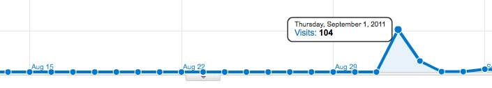 Guest posting stats