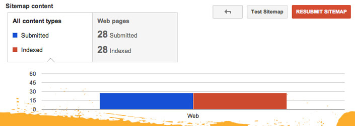 Testing for Google Sitemap errors