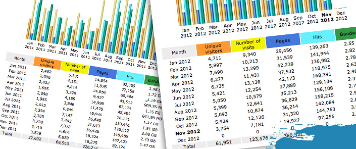 Knowing Your Website Audience 02