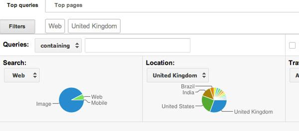 Using the "Search Queries" report