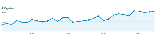 What Is A Pageview?