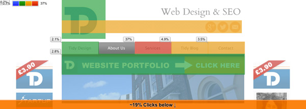In-Page Analytics