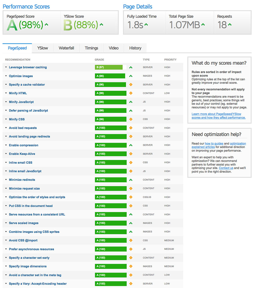 What is GTmetrix? - Tidy Design