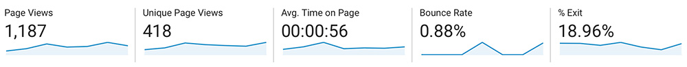 bounce rate