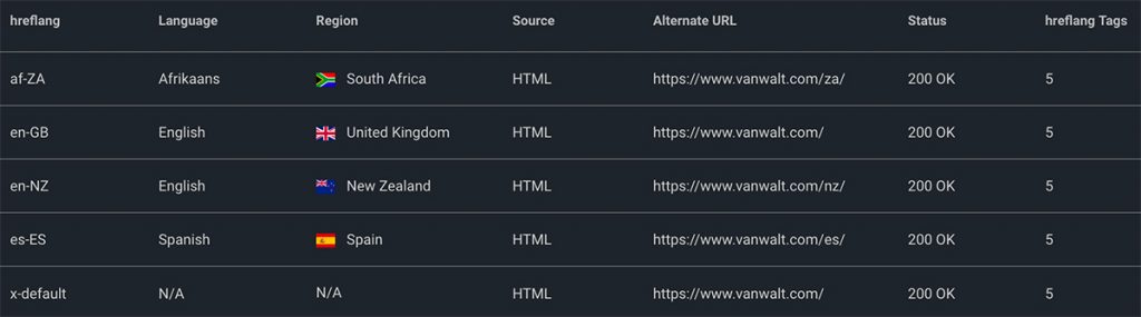 A localisation case study